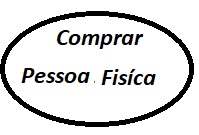 certificado pessoa fisica